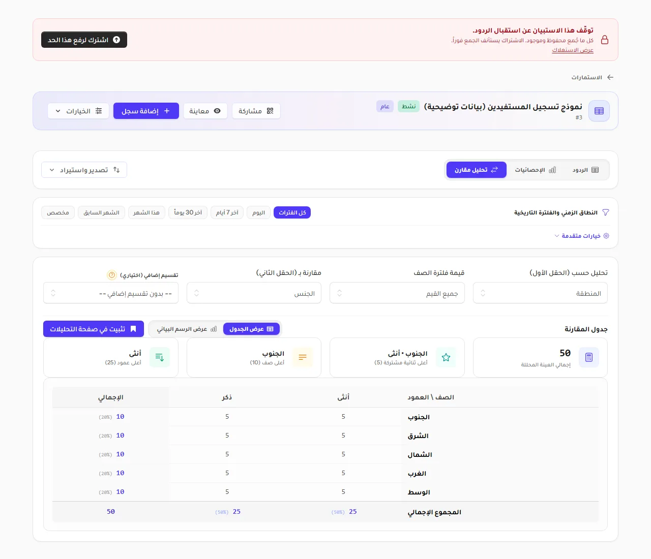 تحليل مقارن: المنطقة مقابل الجنس