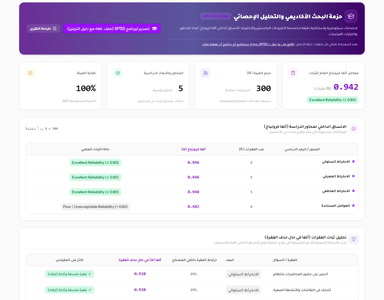 ألفا كرونباخ لكل محور