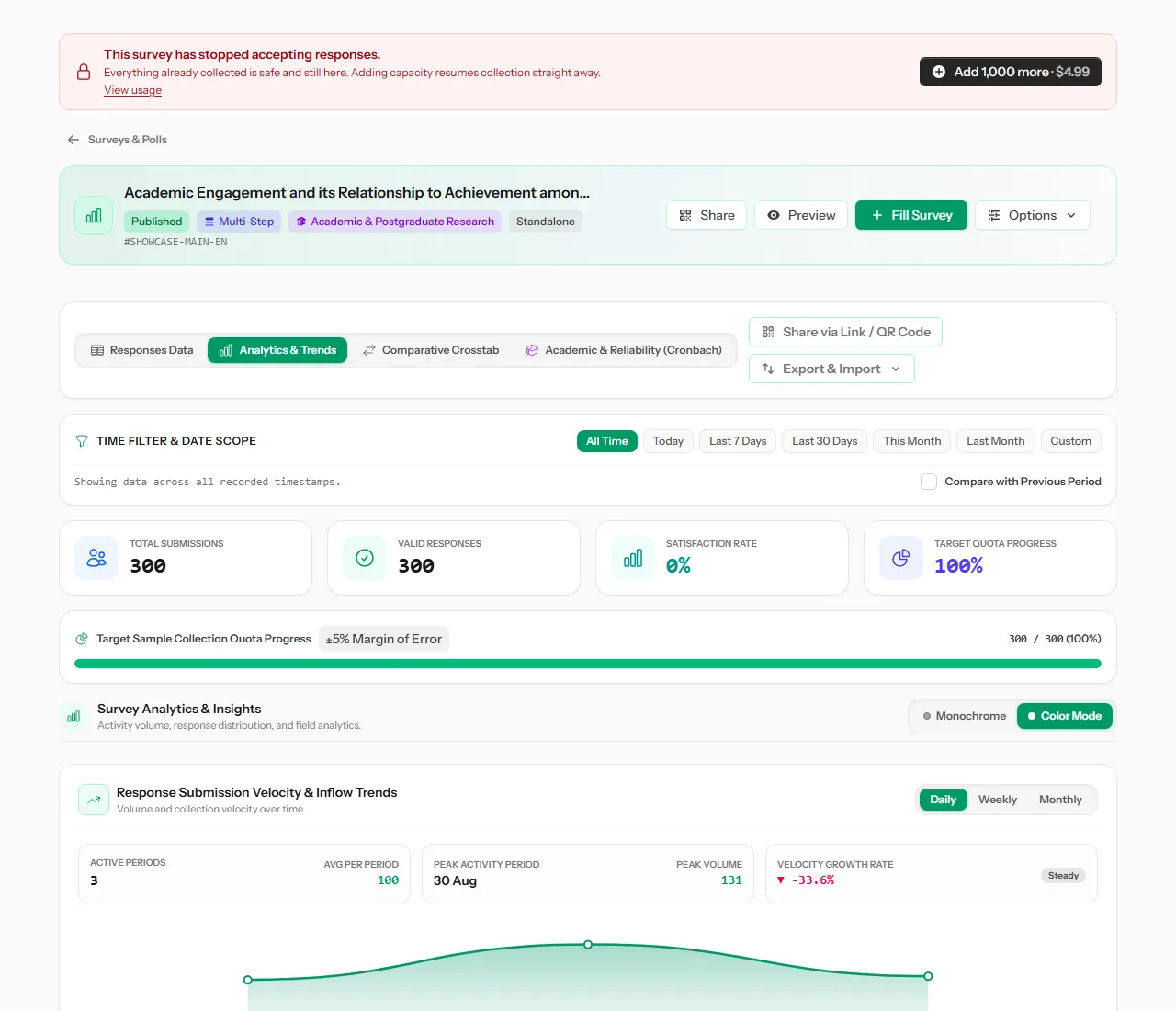 The Analytics & Trends tab